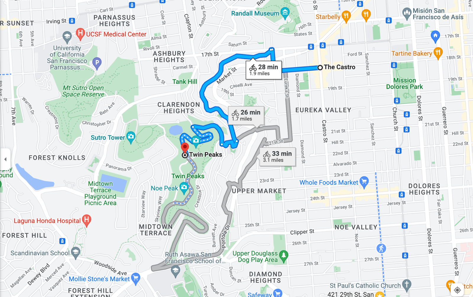 castro to twin peaks bike route