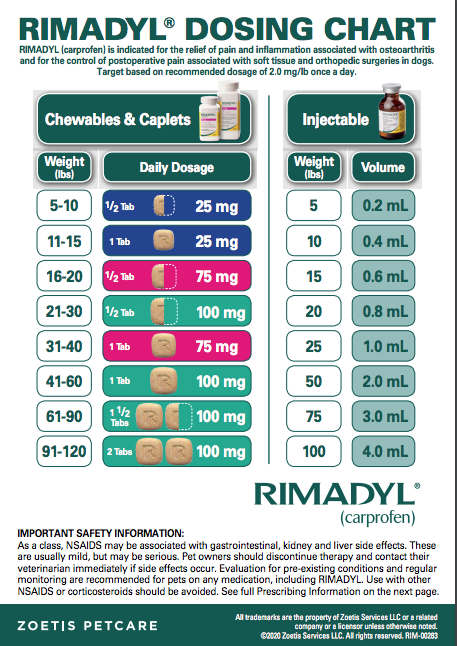 Rimadyl dosing chart that shows what dosage of rimadyl your dog needs per lb of bodyweight