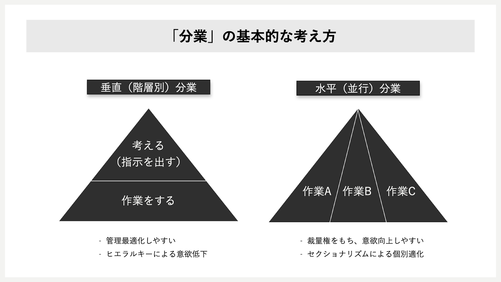 Cultibase 組織開発 と 組織デザイン の違い
