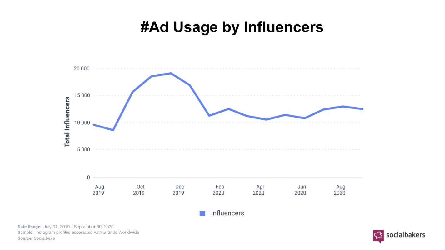 Instagram ads 2019-2020 by influencers