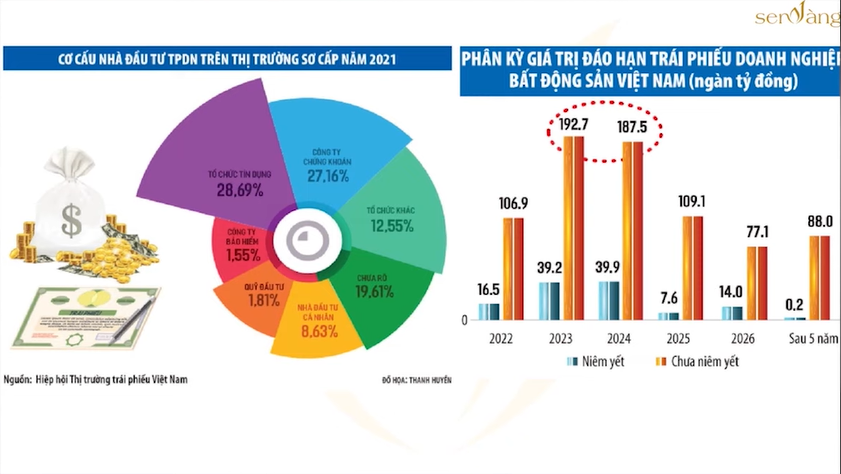 Kinh tế việt nam