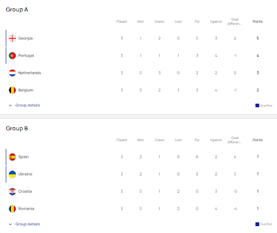 Grupo A e grupo B da Eurocopa Sub-21 (Foto: UEFA)