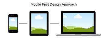 eCommerce Website - mobile first design