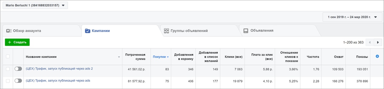 КЕЙС: 1500 продаж для интернет-магазина обуви премиум-класса﻿