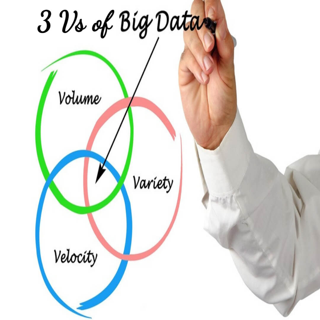 3 Big Data 3 Big Data