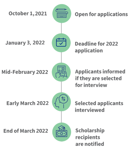 How to apply for linly heflin scholarship 2021/2022 - ng job alerts