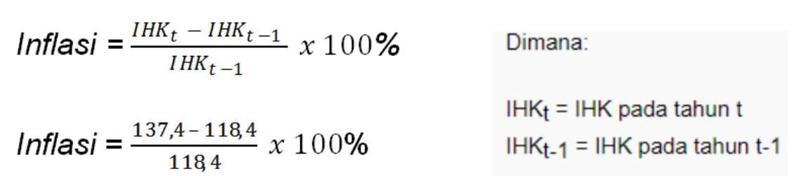 rumus menghitung tingkat inflasi menggunakan IHK