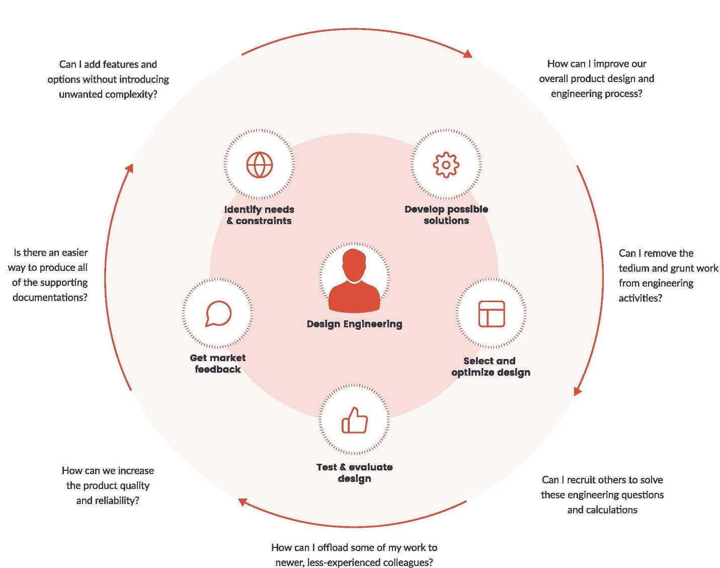 DiagramDescription automatically generated