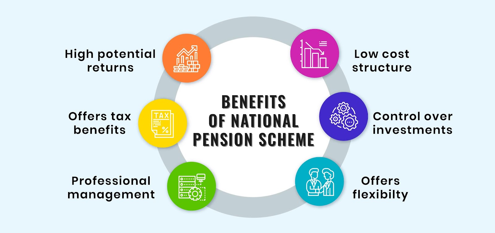 national-pension-schemes-national-pension-scheme-tax-benefit