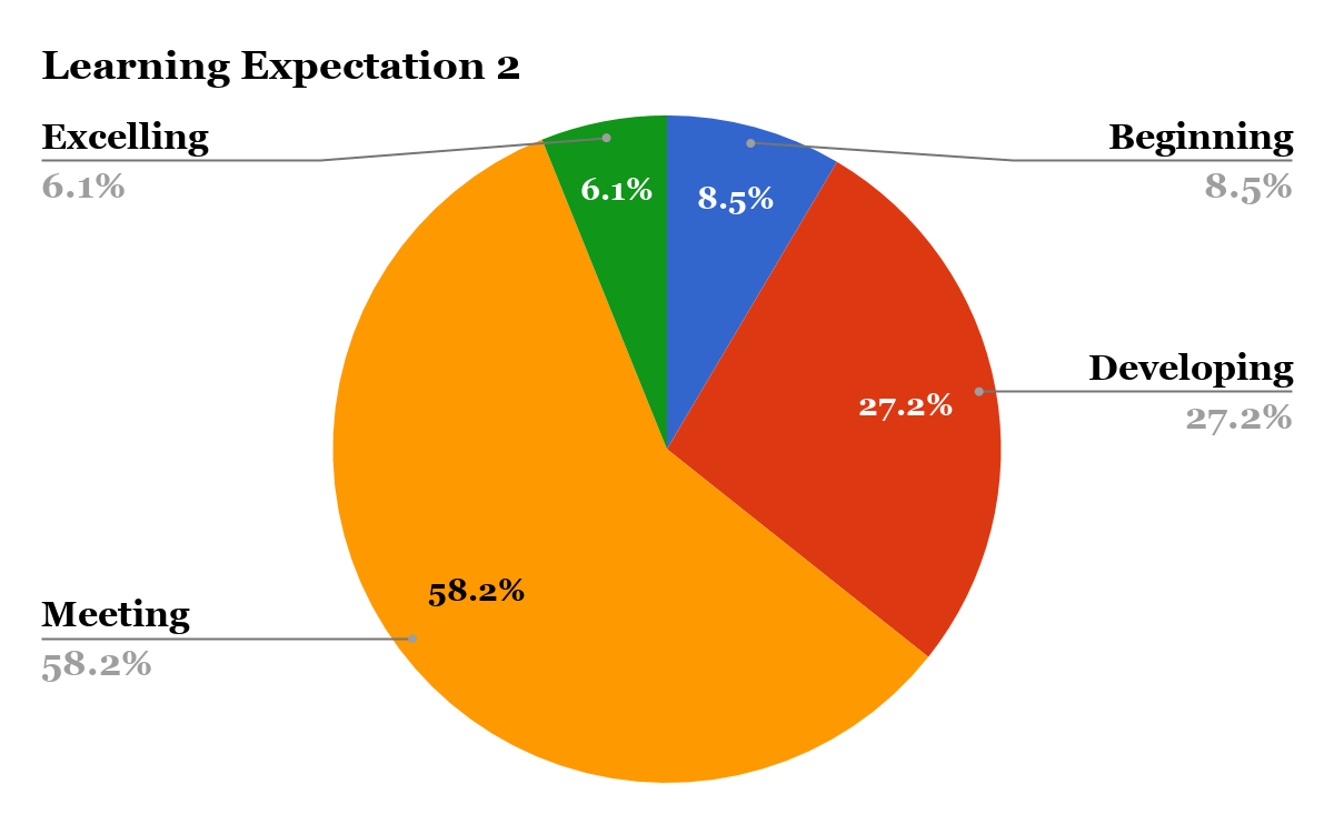 Learning Expectation 2