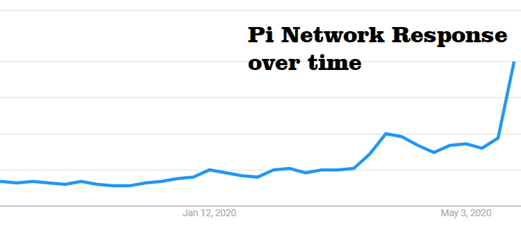 Pi coin price prediction 2022