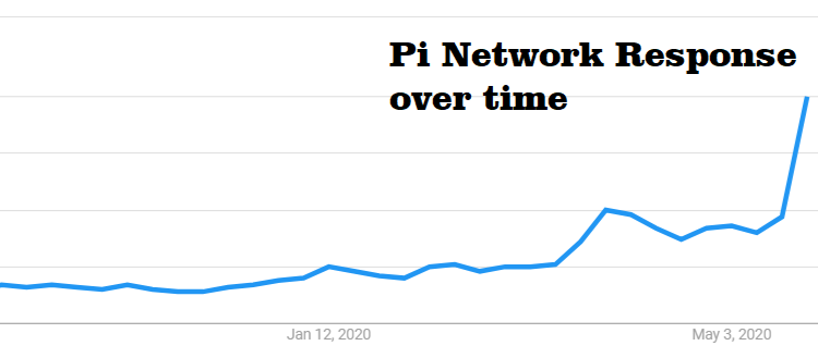 Pi Network Price Prediction 2021-2028 3