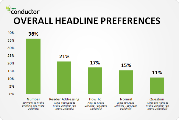 How to Write Headlines: a Step-by-Step Guide