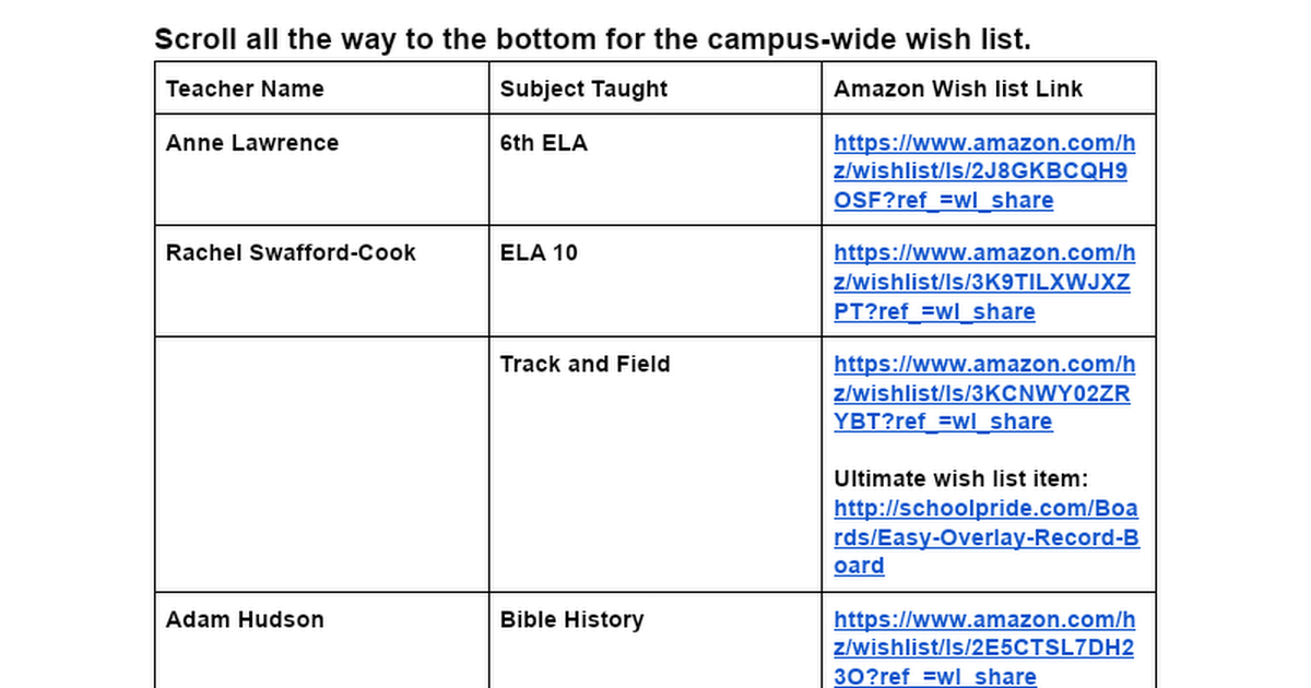 wishlists-google-docs
