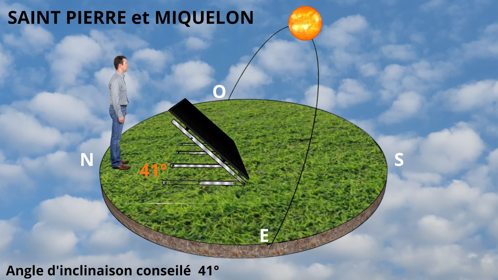 Meilleur angle d'inclinaison solaire à Saint-Pierre et Miquelon 41°