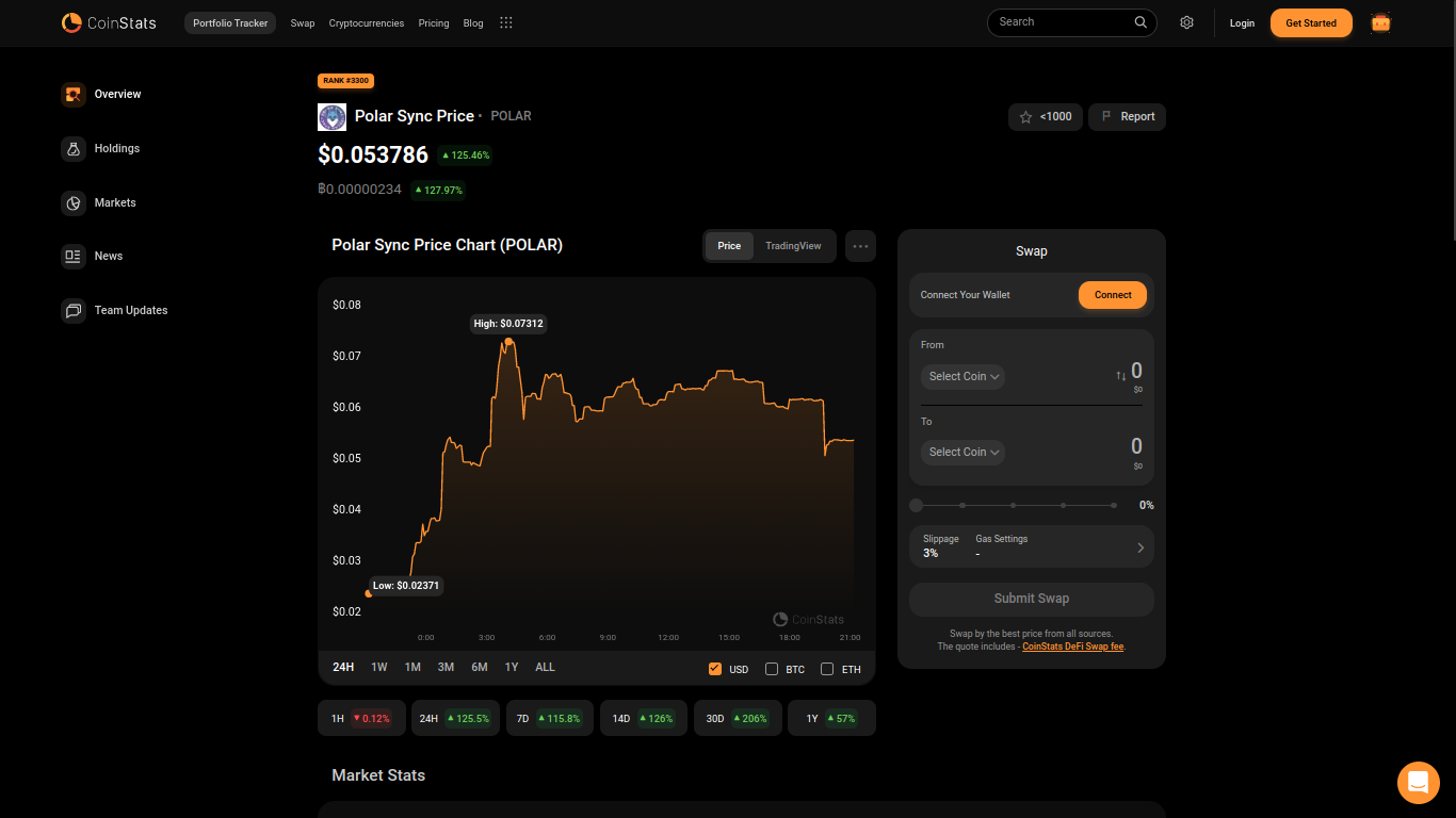 GFT and POLAR top gainers, Puppet Arts and Rebel Bots lose  - 2