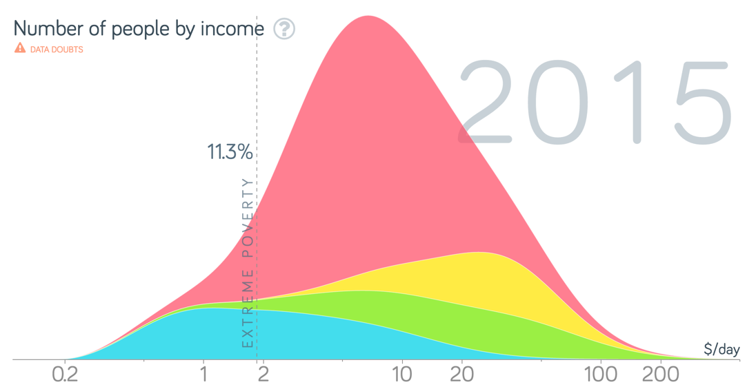 Welcome to Dollar Street – where country stereotypes fall apart |  Stiftelsen Gapminder