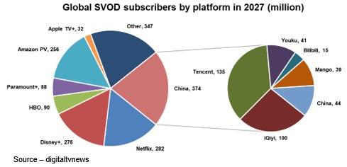 Chart, pie chart

Description automatically generated