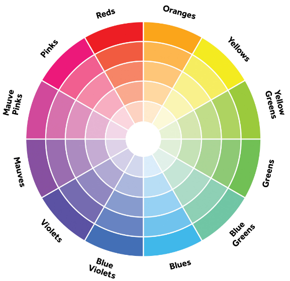 The Color Wheel