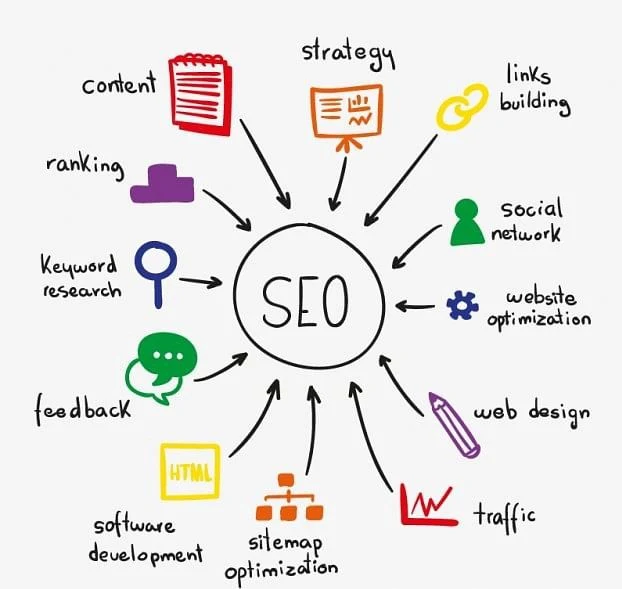  SEO business plan