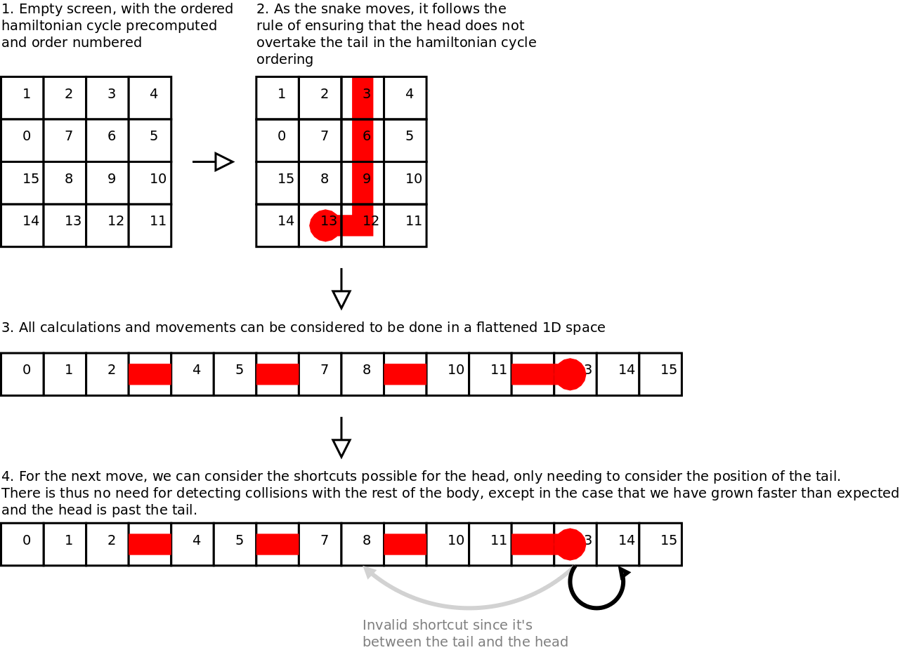 AI: Fastest algorithm to find if path exists? - Intellipaat Community