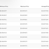 Will Cryptocurrency Dent Ever Hit $1 Or $2? - Dent Token Prediction 2020 2024 2025 Cryptopolitan - Mobile data exchange has become the new hit in crypto trading.