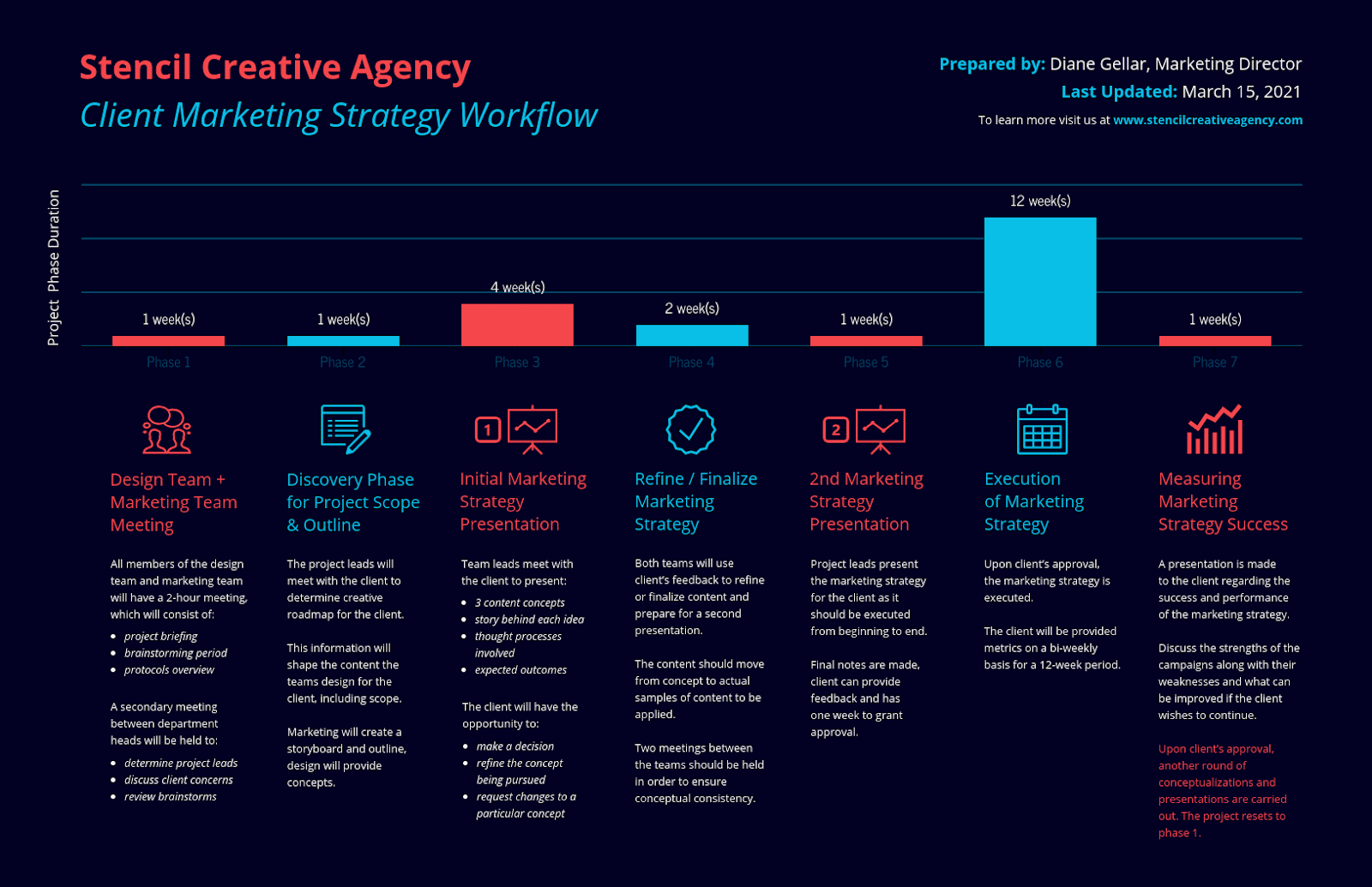 creative timeline design ideas