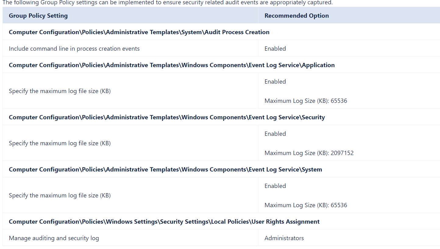 The "30" things you need to configure to Your Windows 10 for ATMs - Part I