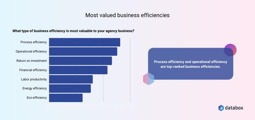 most valued business efficiencies
