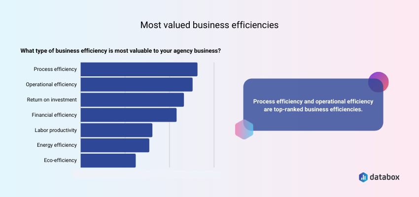 Nine reasons why dashboard design is essential