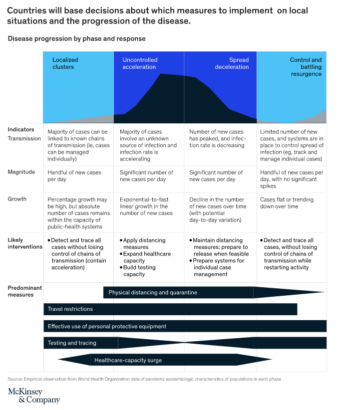 Are You Taking Digital Marketing Seriously Now?