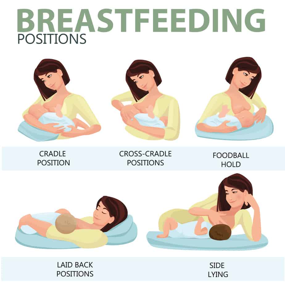 5 Breastfeeding Positions Infographic