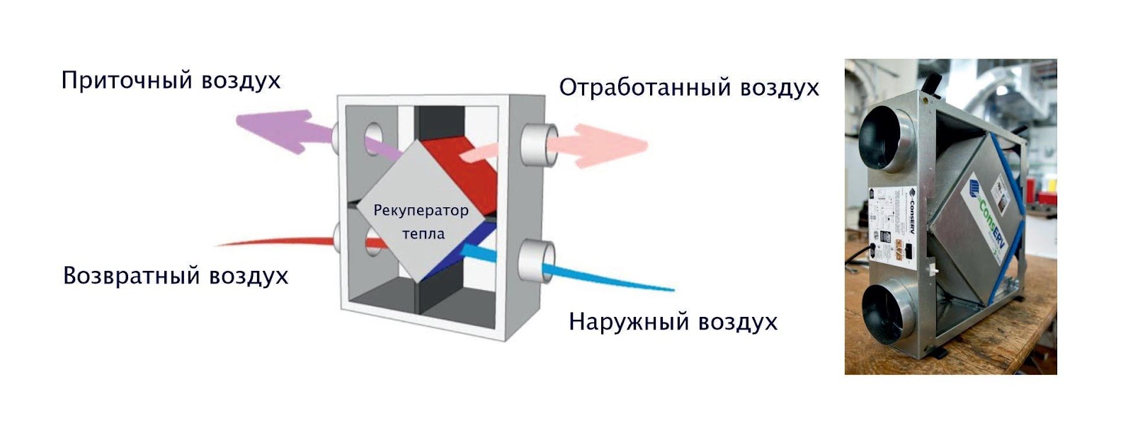 Вентиляция в гараже