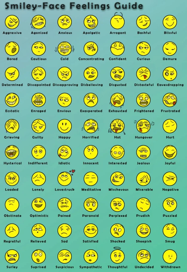 Emotions Faces Chart