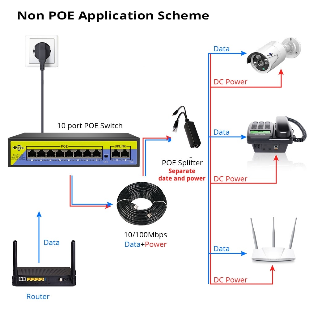 New 48V 8/16 Port POE Switch Ethernet 10/100Mbps IEEE 802.3 af/at IP CCTV  Camera