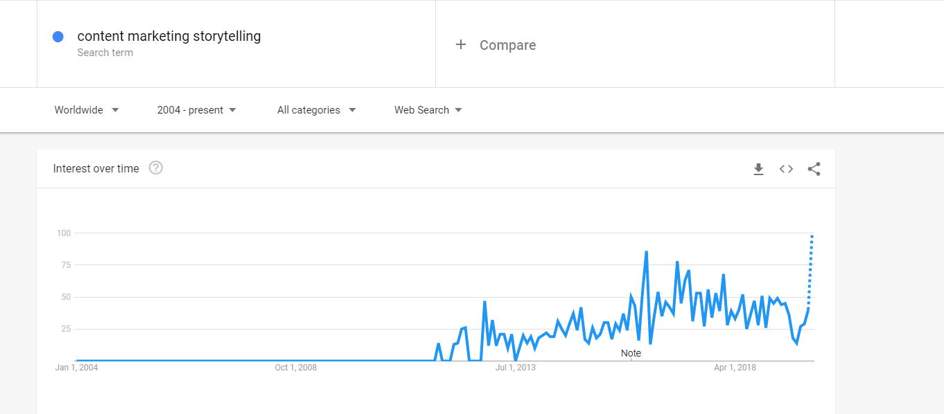 Google-trends-storytelling