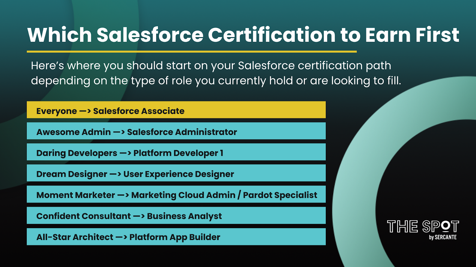 Which Salesforce Certification to Earn First