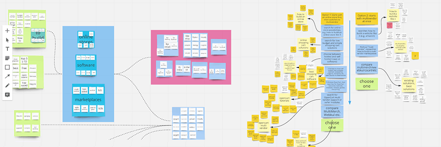 Research On How To Build An Online Marketplace - Yelo