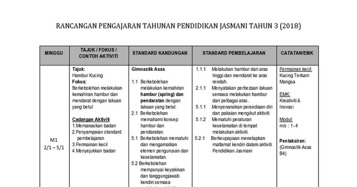 RPT PJ TAHUN 3 KSSR 2018.doc  Google Docs