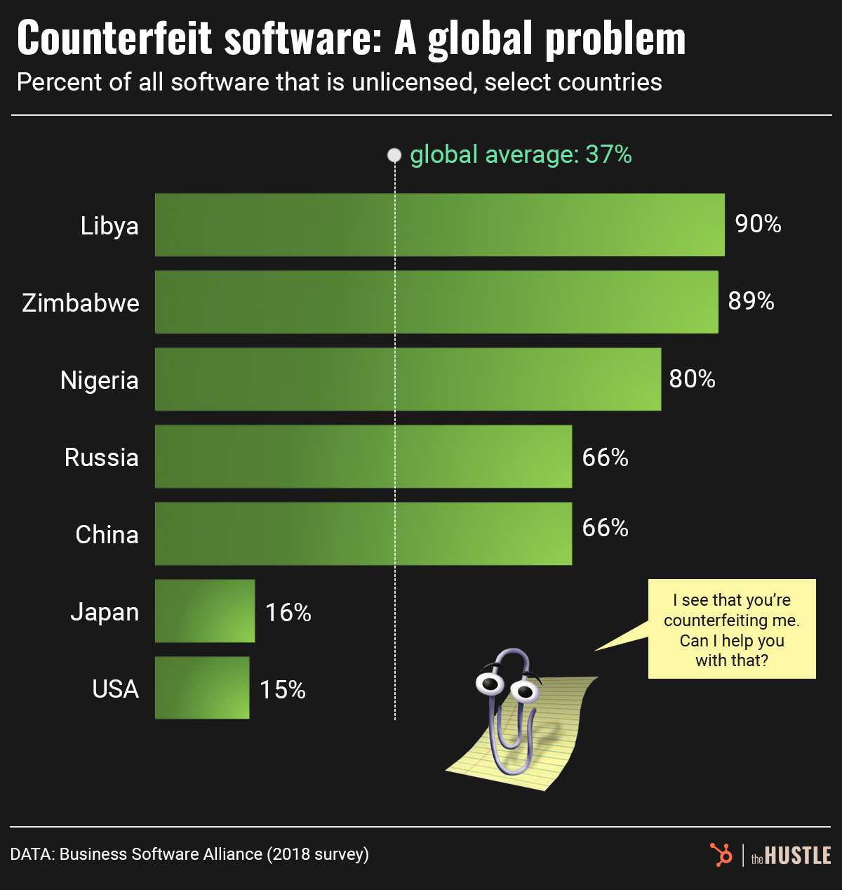 Gefälschte Software und ihre Auswirkungen auf die Sicherheit in Nigeria Gründe für den Kauf von gefälschter Software