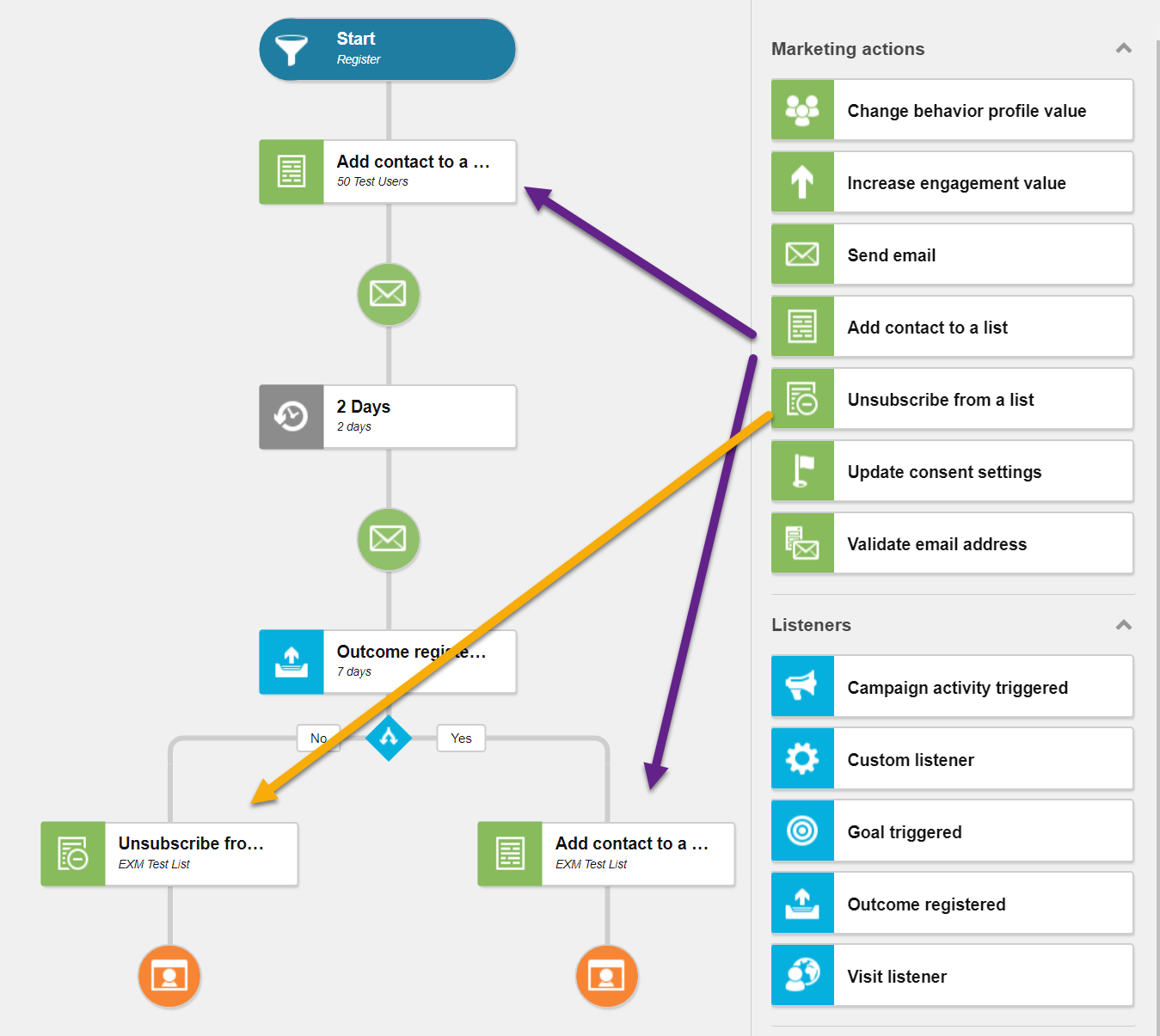 Sitecore development - marketing automation