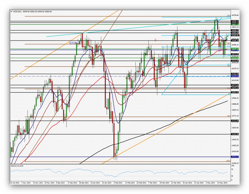 CompartirTrading Post Day Trading 2014-05-23 Dow Jones Diario