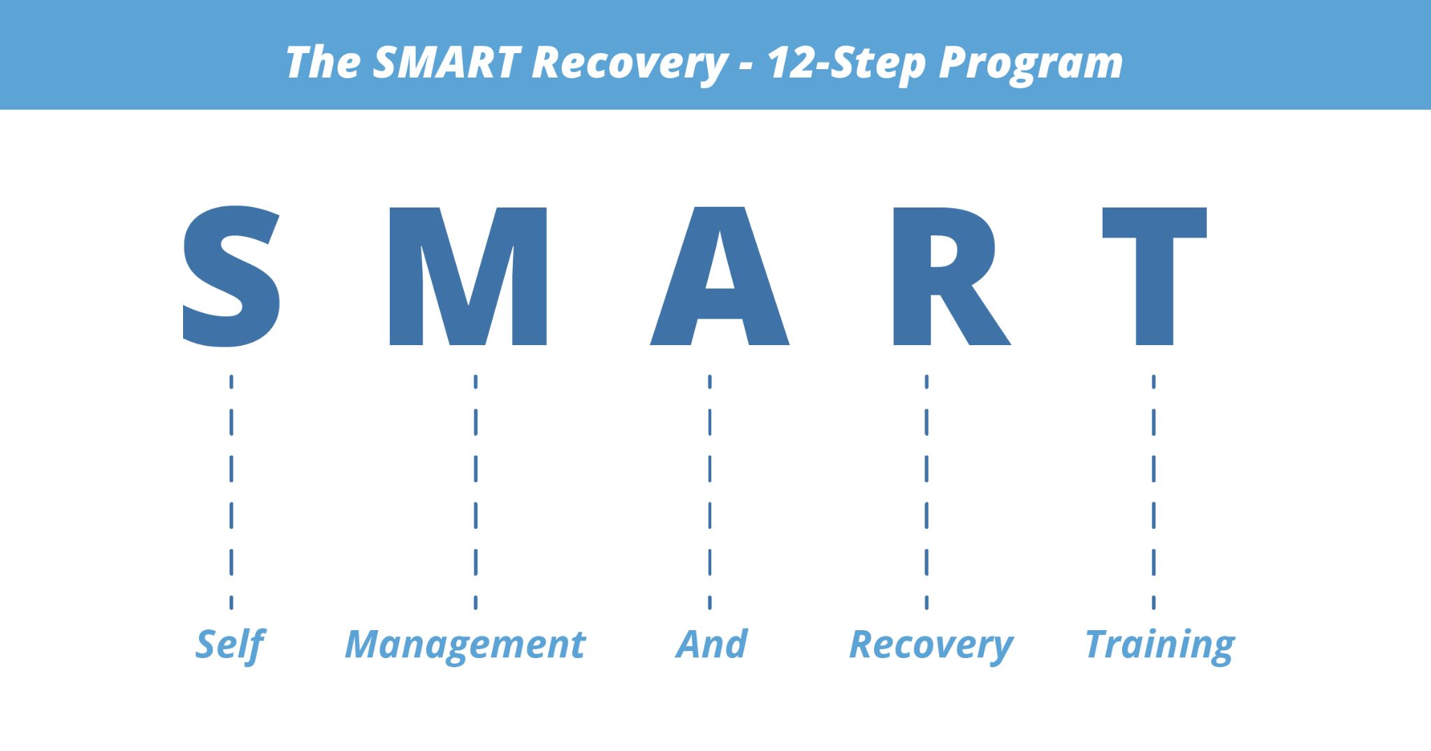 The smart recovery 12 step program