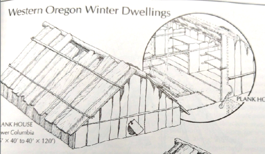 Pacific NW tribes winter dwelling, from Zuker and Hogfoss