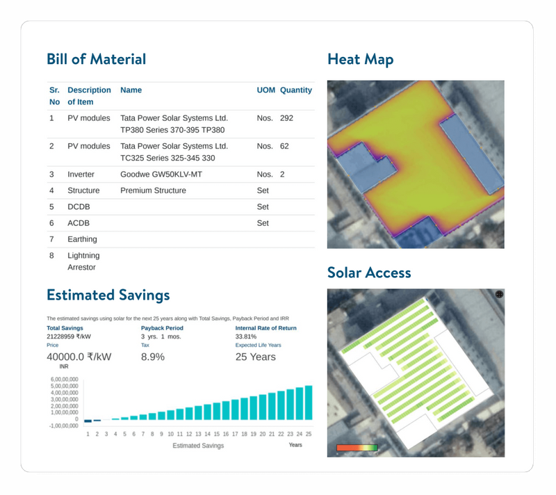 Solar Labs software reports
