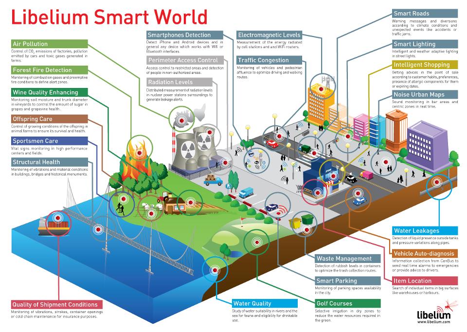 libelium_smart_world_infographic_big.jpg