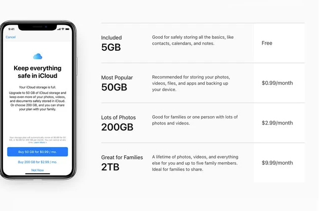 Apple iCloud prices and plans