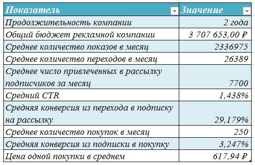 Кейс: 2 года и 3,7 млн в онлайн-школу подготовки к ЕГЭ, изображение №52