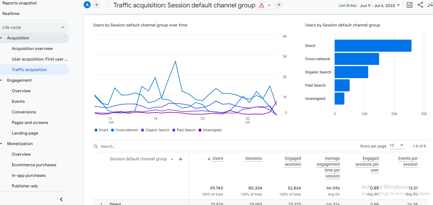 How to Analyze Data With Google Analytics: A Step-by-Step Guide