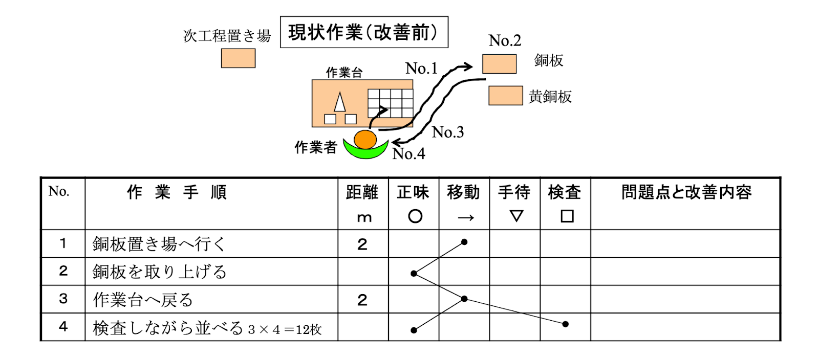 改善作業